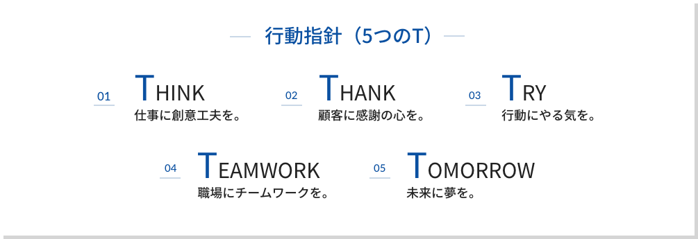 行動指針 (5つのT) THINK 仕事に創意工夫を。 THANK 顧客に感謝の心を。 TRY 行動にやる気を。 TEAMWORK 職場にチームワークを。 TOMORROW 未来に夢を。