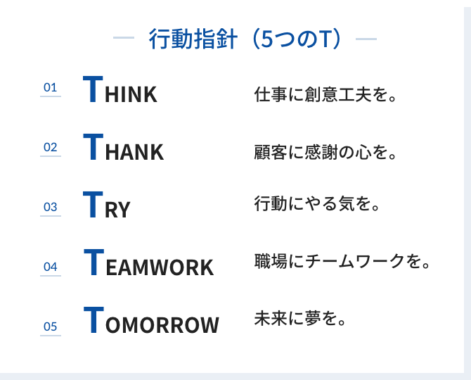 行動指針 (5つのT) THINK 仕事に創意工夫を。 THANK 顧客に感謝の心を。 TRY 行動にやる気を。 TEAMWORK 職場にチームワークを。 TOMORROW 未来に夢を。